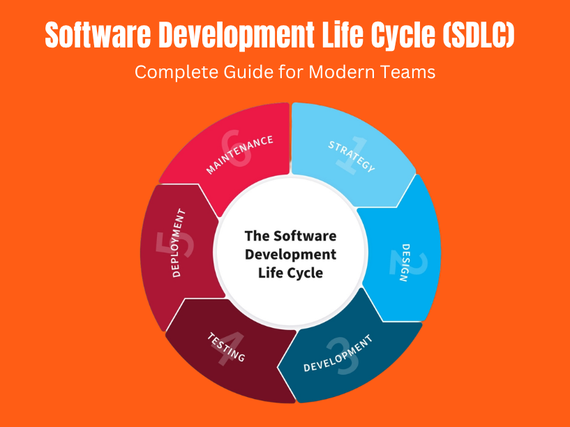 Software Development Life Cycle (SDLC)